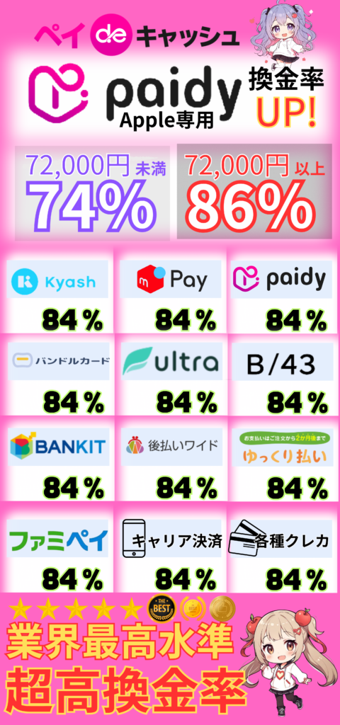 ペイキャッシュ現金化換金率